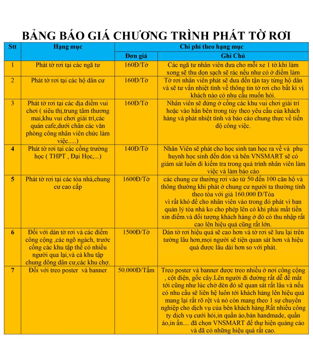 Báo giá Phát Tờ Rơi 2015